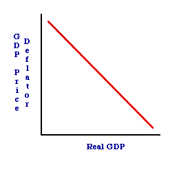 Aggregate Demand Curve