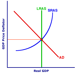 The Aggregate Market