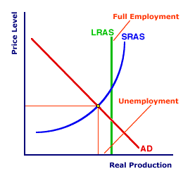 Aggregate Market