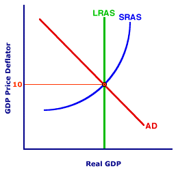 Disequilibrium