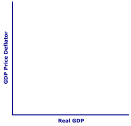 Two Aggregate Supply Curves