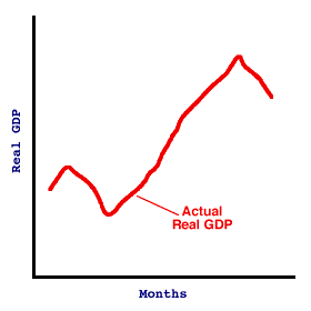 Business Cycle