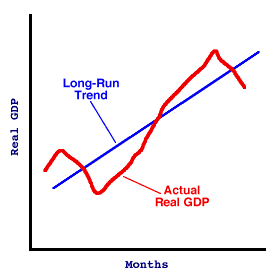 Long-Run Trend