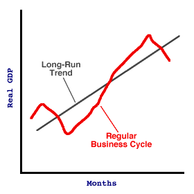 Business Cycle