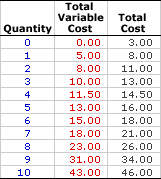 Total Variable Cost