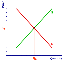 Flexible Prices