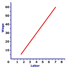 Factor Supply Curve