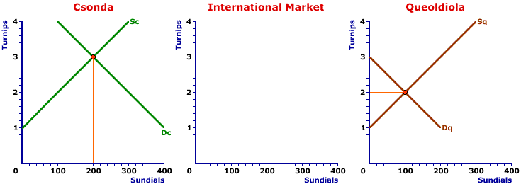 Excess Demand