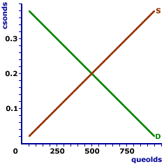 A Foreign Exchange Market