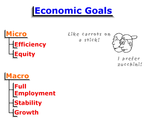 what is the importance of economics