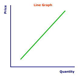 Slope and Marginal