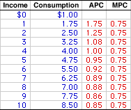 Consumption Schedule