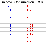 Consumption Schedule