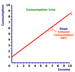 Consumption Line