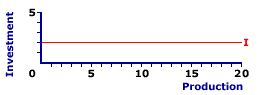 Investment Line