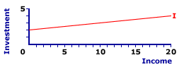 Investment Line