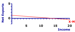 Determinants