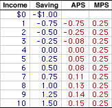 Saving Schedule