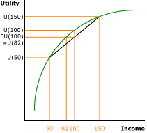 Risk Premium