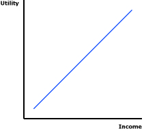 Marginal Utility of Income