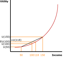 Risk Premium