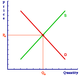 Market Model