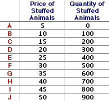 Supply Schedule