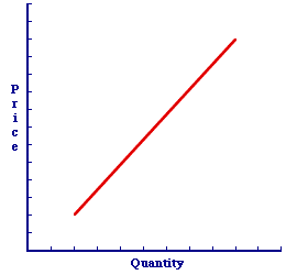 Determinants of supply and demand   microeconomics | 