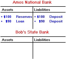 Another Bank