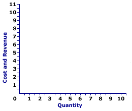 Profit Maximization