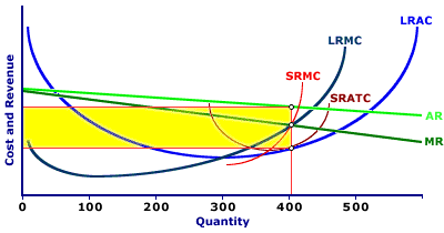 Industry Adjustment