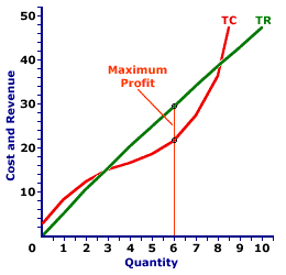 Total Curves