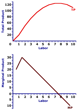 Industry In Economics