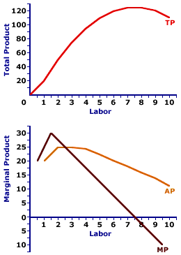 Product Curves