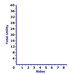 Total Utility Curve