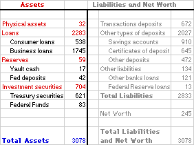 OmniBank Assets