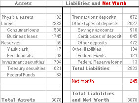 OmniBank Net Worth