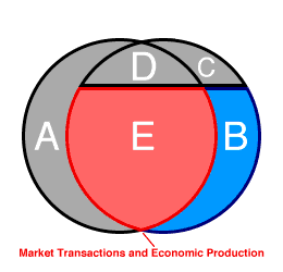 Final GDP