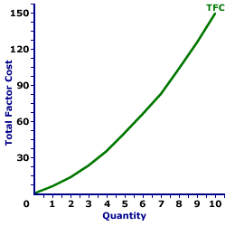 Total Factor Cost Curve, Monopsony