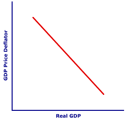 Aggregate Demand Curve