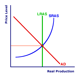 Aggregate Market