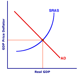 The Short-Run Aggregate Market