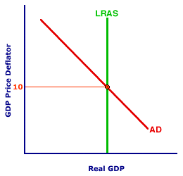 Disequilibrium