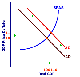 Amosweb Is Economics Encyclonomic Web Pedia