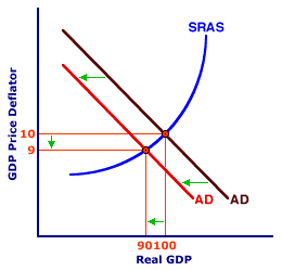 Amosweb Is Economics Encyclonomic Web Pedia