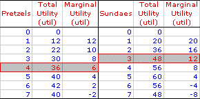 consumer equilibrium marginal utility