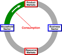 two sector model of economy