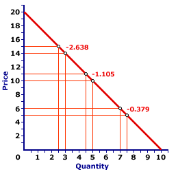 Amosweb Is Economics Encyclonomic Web Pedia