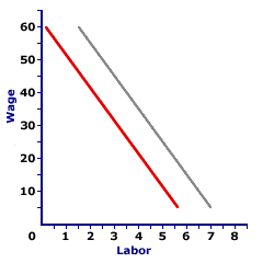 Amosweb Is Economics Encyclonomic Web Pedia