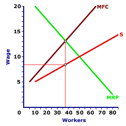 Monopsony